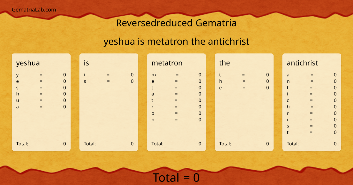 yeshua is metatron the antichrist in reversedreduced Gematria